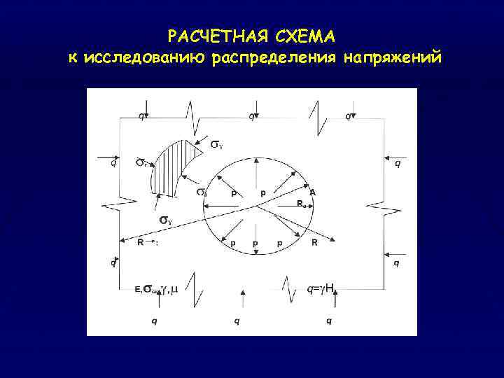 РАСЧЕТНАЯ СХЕМА к исследованию распределения напряжений 