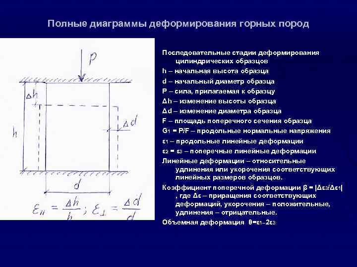 Полные диаграммы деформирования горных пород Последовательные стадии деформирования цилиндрических образцов h – начальная высота