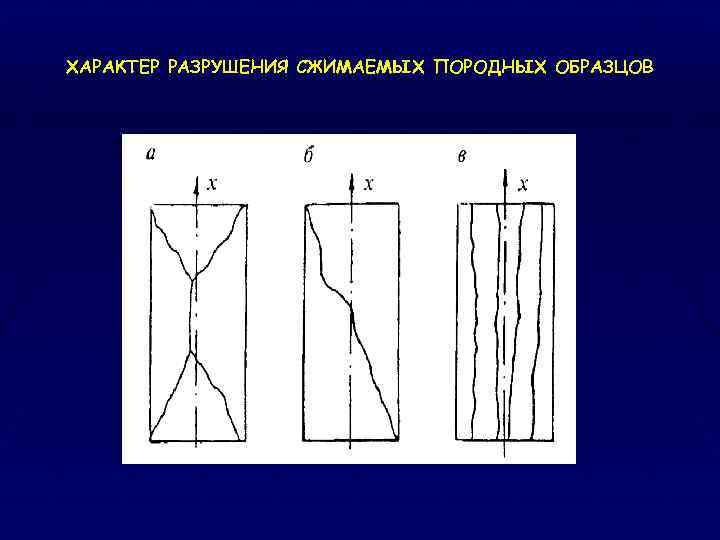 ХАРАКТЕР РАЗРУШЕНИЯ СЖИМАЕМЫХ ПОРОДНЫХ ОБРАЗЦОВ 