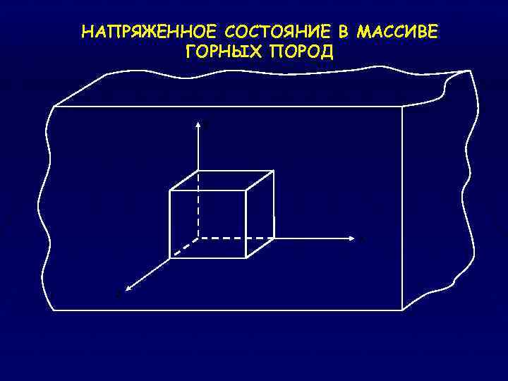 НАПРЯЖЕННОЕ СОСТОЯНИЕ В МАССИВЕ ГОРНЫХ ПОРОД y x z 