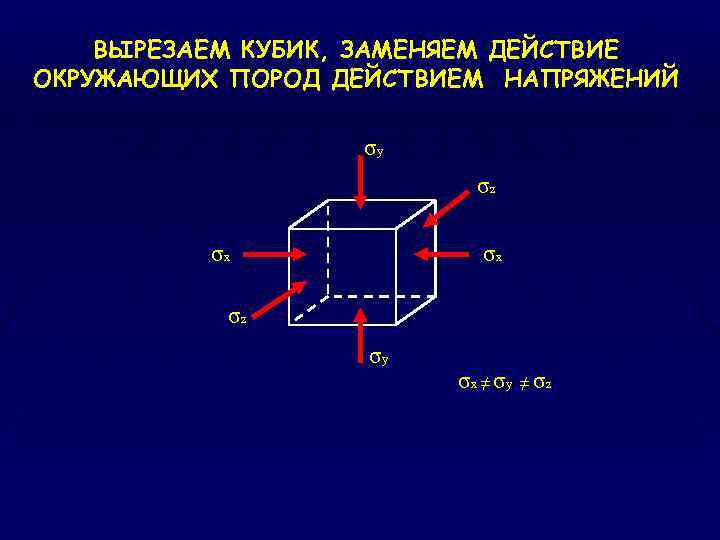 ВЫРЕЗАЕМ КУБИК, ЗАМЕНЯЕМ ДЕЙСТВИЕ ОКРУЖАЮЩИХ ПОРОД ДЕЙСТВИЕМ НАПРЯЖЕНИЙ σy σz σx σz σy σx