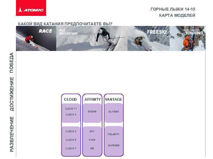 ГОРНЫЕ ЛЫЖИ 14 -15 КАРТА МОДЕЛЕЙ ДОСТИЖЕНИЕ ПОБЕДА КАКОЙ ВИД КАТАНИЯ ПРЕДПОЧИТАЕТЕ ВЫ? CLOUD