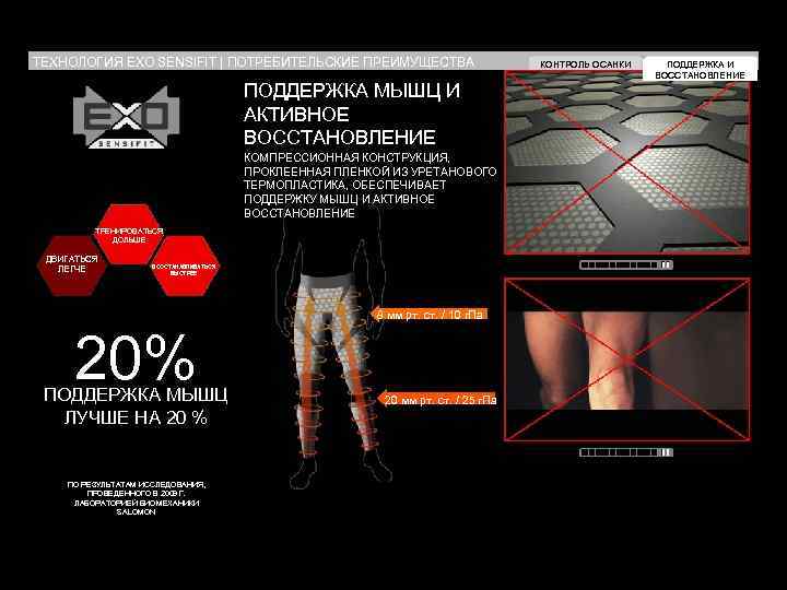 ТЕХНОЛОГИЯ EXO SENSIFIT | ПОТРЕБИТЕЛЬСКИЕ ПРЕИМУЩЕСТВА ПОДДЕРЖКА МЫШЦ И АКТИВНОЕ ВОССТАНОВЛЕНИЕ КОМПРЕССИОННАЯ КОНСТРУКЦИЯ, ПРОКЛЕЕННАЯ