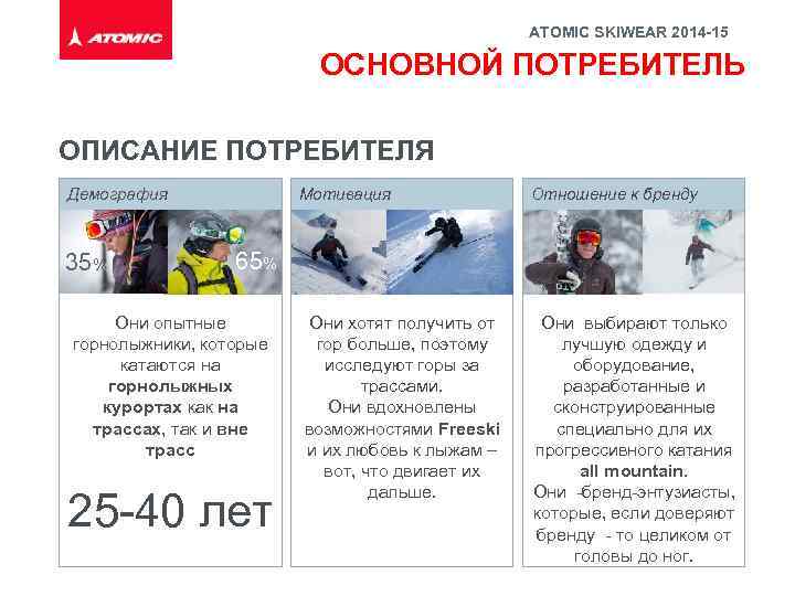 ATOMIC SKIWEAR 2014 -15 ОСНОВНОЙ ПОТРЕБИТЕЛЬ ОПИСАНИЕ ПОТРЕБИТЕЛЯ Демография 35% Мотивация Отношение к бренду