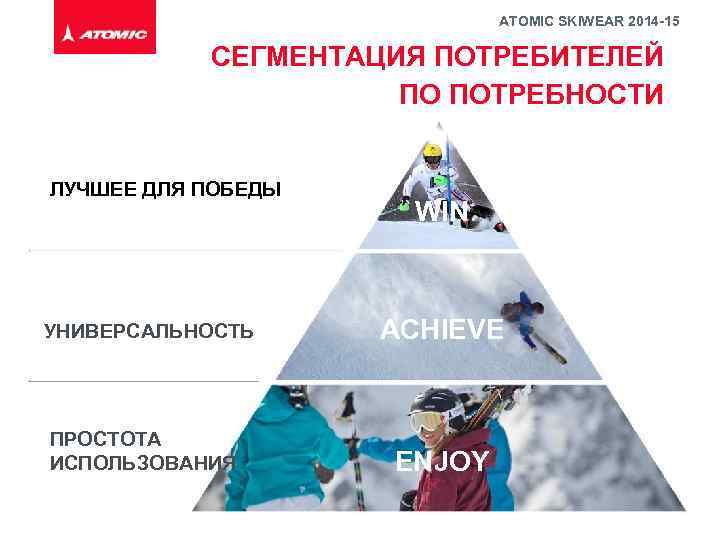 ATOMIC SKIWEAR 2014 -15 СЕГМЕНТАЦИЯ ПОТРЕБИТЕЛЕЙ ПО ПОТРЕБНОСТИ ЛУЧШЕЕ ДЛЯ ПОБЕДЫ УНИВЕРСАЛЬНОСТЬ ПРОСТОТА ИСПОЛЬЗОВАНИЯ