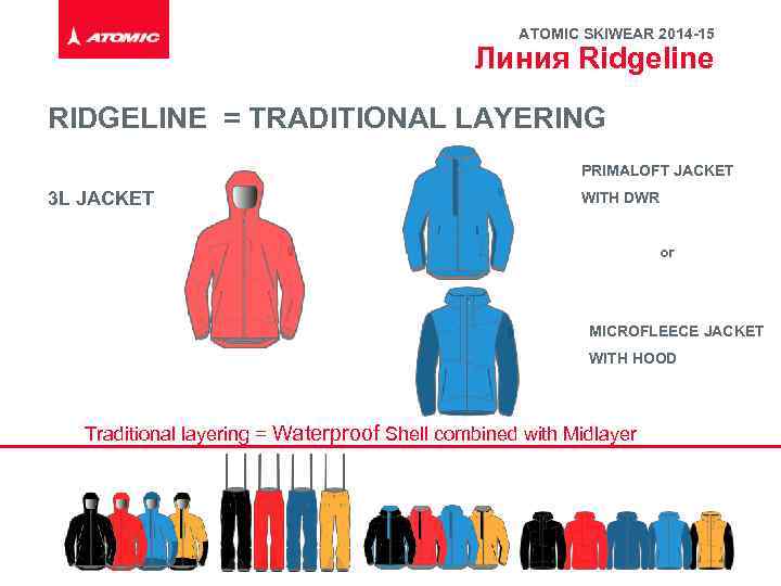 ATOMIC SKIWEAR 2014 -15 Линия Ridgeline RIDGELINE = TRADITIONAL LAYERING PRIMALOFT JACKET 3 L