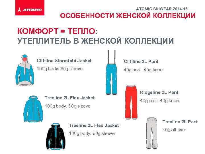 ATOMIC SKIWEAR 2014 -15 ОСОБЕННОСТИ ЖЕНСКОЙ КОЛЛЕКЦИИ КОМФОРТ = ТЕПЛО: УТЕПЛИТЕЛЬ В ЖЕНСКОЙ КОЛЛЕКЦИИ