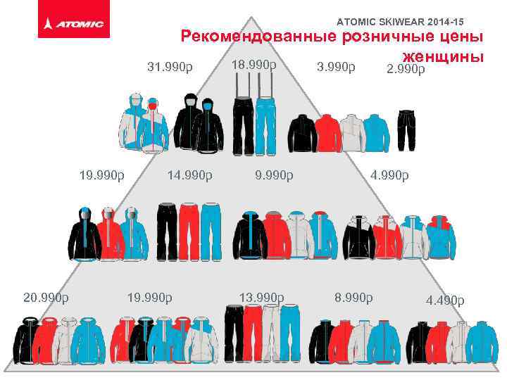 ATOMIC SKIWEAR 2014 -15 Рекомендованные розничные цены женщины 18. 990 р 31. 990 р