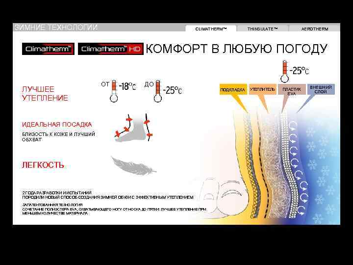 ЗИМНИЕ ТЕХНОЛОГИИ CLIMATHERM™ THINSULATE™ AEROTHERM КОМФОРТ В ЛЮБУЮ ПОГОДУ ЛУЧШЕЕ УТЕПЛЕНИЕ ОТ ДО ИДЕАЛЬНАЯ