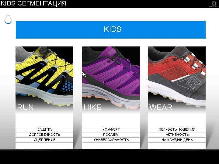 KIDS СЕГМЕНТАЦИЯ KIDS RUN HIKE WEAR ЗАЩИТА КОМФОРТ ЛЕГКОСТЬ НОШЕНИЯ ДОЛГОВЕЧНОСТЬ ПОСАДКА АКТИВНОСТЬ СЦЕПЛЕНИЕ