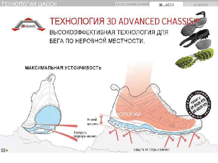 ШАССИ ДИНАМИЧЕСКИЙ БЕГ PROPRIOTECTION™ ПОГОДНАЯ ЗАЩИТА ПОСАДКА СЦЕПЛЕНИЕ ЗИМНИЕ ТЕХНОЛОГИИ ЖЕНСКАЯ ОБУВЬ 