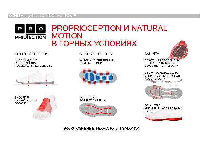 КОНЦЕПЦИЯ PROPRIOTECTION™ PROPRIOCEPTION И NATURAL MOTION В ГОРНЫХ УСЛОВИЯХ PROPRIOCEPTION NATURAL MOTION ЗАЩИТА НИЗКИЙ