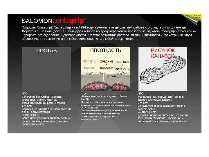 SALOMON Подошва Contagrip® была создана в 1994 году в результате двухлетней работы с экспертами