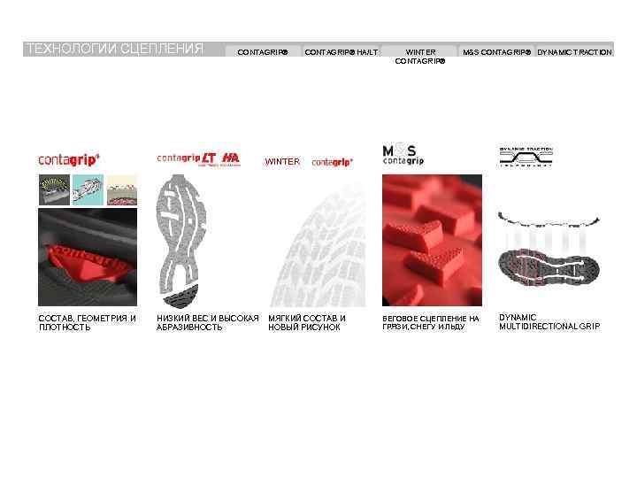 ТЕХНОЛОГИИ СЦЕПЛЕНИЯ CONTAGRIP® HA/LT WINTER CONTAGRIP® M&S CONTAGRIP® DYNAMIC TRACTION WINTER СОСТАВ, ГЕОМЕТРИЯ И