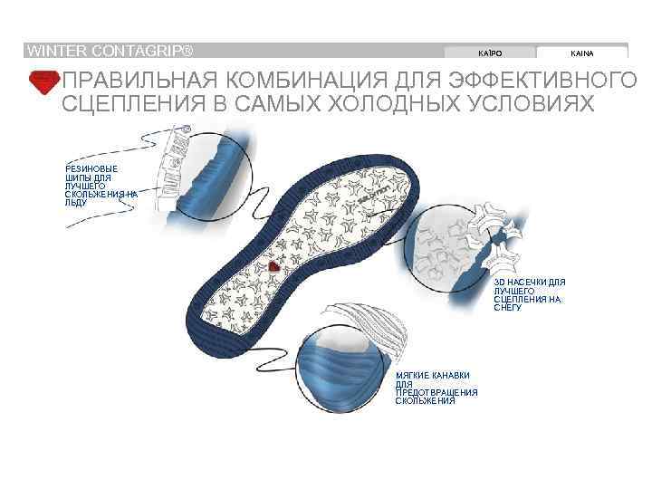 WINTER CONTAGRIP® KAÏPO KAINA ПРАВИЛЬНАЯ КОМБИНАЦИЯ ДЛЯ ЭФФЕКТИВНОГО СЦЕПЛЕНИЯ В САМЫХ ХОЛОДНЫХ УСЛОВИЯХ РЕЗИНОВЫЕ