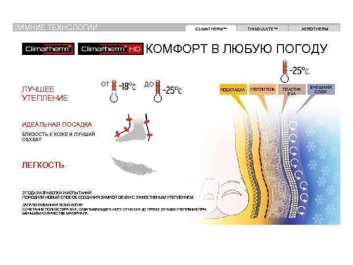 ЗИМНИЕ ТЕХНОЛОГИИ CLIMATHERM™ THINSULATE™ AEROTHERM КОМФОРТ В ЛЮБУЮ ПОГОДУ ЛУЧШЕЕ УТЕПЛЕНИЕ ОТ ДО ИДЕАЛЬНАЯ