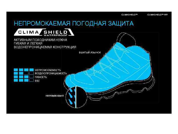 ПОГОДНАЯ ЗАЩИТА CLIMASHIELD™ НЕПРОМОКАЕМАЯ ПОГОДНАЯ ЗАЩИТА АКТИВНЫМ ПОХОДНИКАМ НУЖНА ГИБКАЯ И ЛЕГКАЯ ВОДОНЕПРОНИЦАЕМАЯ КОНСТРУКЦИЯ