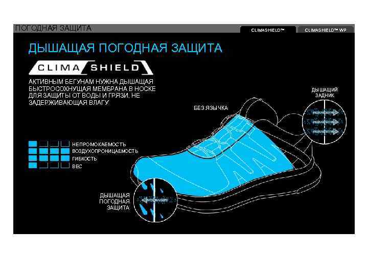 ПОГОДНАЯ ЗАЩИТА CLIMASHIELD™ WP ДЫШАЩАЯ ПОГОДНАЯ ЗАЩИТА АКТИВНЫМ БЕГУНАМ НУЖНА ДЫШАЩАЯ БЫСТРОСОХНУЩАЯ МЕМБРАНА В