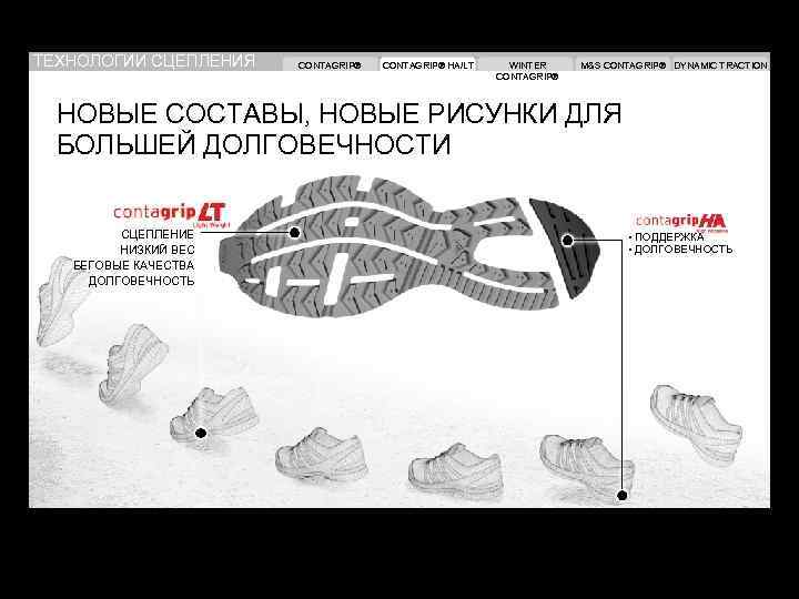 ТЕХНОЛОГИИ СЦЕПЛЕНИЯ CONTAGRIP® HA/LT WINTER CONTAGRIP® M&S CONTAGRIP® DYNAMIC TRACTION НОВЫЕ СОСТАВЫ, НОВЫЕ РИСУНКИ