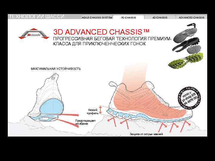 ТЕХНОЛОГИИ ШАССИ AGILE CHASSIS SYSTEM 3 D CHASSIS 4 D CHASSIS 3 D ADVANCED