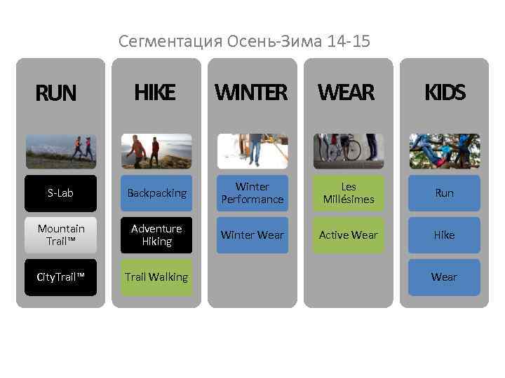 FOOTWEAR KEY INITIATIVES Сегментация Осень-Зима 14 -15 HIKE WINTER WEAR KIDS S-Lab Backpacking Winter