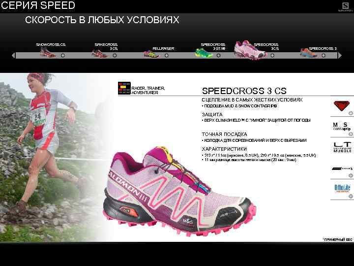 СЕРИЯ SPEED СКОРОСТЬ В ЛЮБЫХ УСЛОВИЯХ SNOWCROSS CS SPIKECROSS 3 CS FELLRAISER RACER, TRAINER,