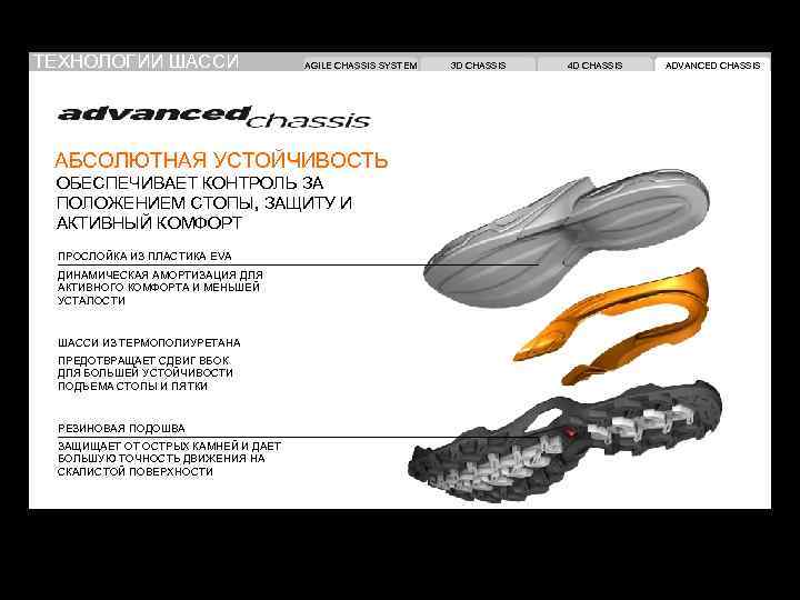 ТЕХНОЛОГИИ ШАССИ AGILE CHASSIS SYSTEM АБСОЛЮТНАЯ УСТОЙЧИВОСТЬ ОБЕСПЕЧИВАЕТ КОНТРОЛЬ ЗА ПОЛОЖЕНИЕМ СТОПЫ, ЗАЩИТУ И