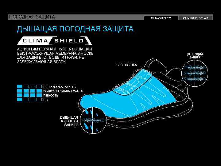 ПОГОДНАЯ ЗАЩИТА CLIMASHIELD™ WP ДЫШАЩАЯ ПОГОДНАЯ ЗАЩИТА АКТИВНЫМ БЕГУНАМ НУЖНА ДЫШАЩАЯ БЫСТРОСОХНУЩАЯ МЕМБРАНА В