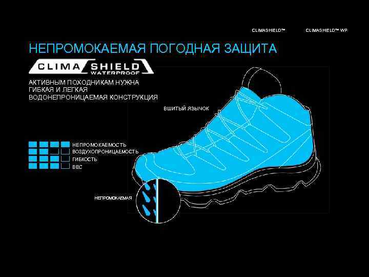 ПОГОДНАЯ ЗАЩИТА CLIMASHIELD™ НЕПРОМОКАЕМАЯ ПОГОДНАЯ ЗАЩИТА АКТИВНЫМ ПОХОДНИКАМ НУЖНА ГИБКАЯ И ЛЕГКАЯ ВОДОНЕПРОНИЦАЕМАЯ КОНСТРУКЦИЯ