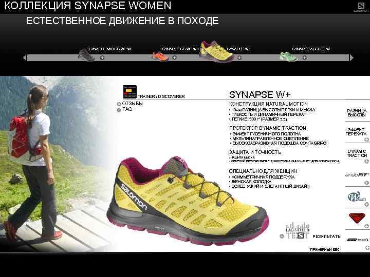 КОЛЛЕКЦИЯ SYNAPSE WOMEN ЕСТЕСТВЕННОЕ ДВИЖЕНИЕ В ПОХОДЕ SYNAPSE MID CS WP W SYNAPSE CS