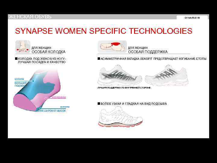 ЖЕНСКАЯ ОБУВЬ SYNAPSE WOMEN SPECIFIC TECHNOLOGIES ДЛЯ ЖЕНЩИН ОСОБАЯ КОЛОДКА ПОД ЖЕНСКУЮ НОГУ: ЛУЧШАЯ