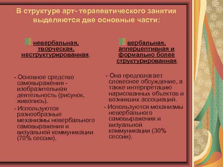 В структуре арт- терапевтического занятия выделяются две основные части: невербальная, творческая, неструктурированная. вербальная, апперцептивная