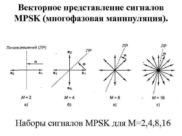 Векторное представление