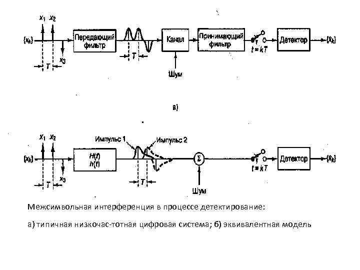 Межсимвольная интерференция в процессе детектирование: а) типичная низкочас тотная цифровая система; б) эквивалентная модель