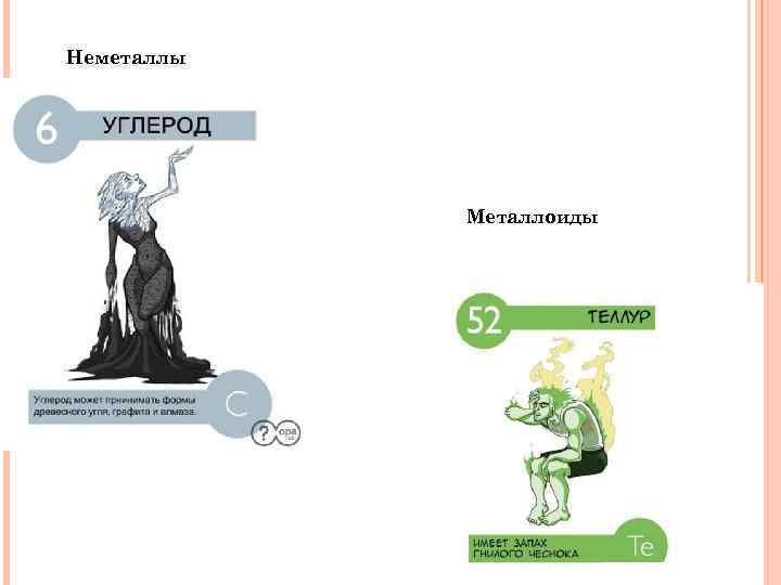 Неметаллы Металлоиды 