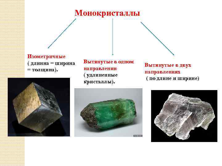 Монокристаллы Изометричные ( длинна = ширина = толщина). Вытянутые в одном направлении ( удлиненные