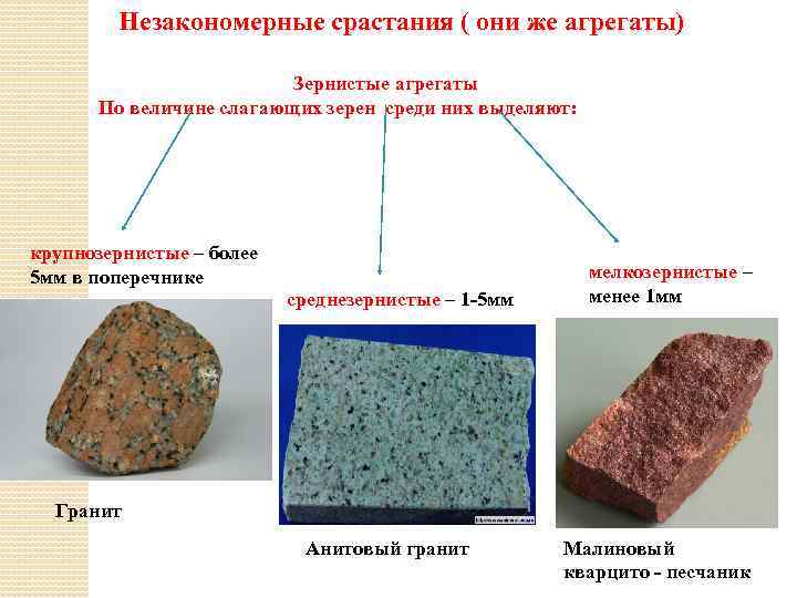  Незакономерные срастания ( они же агрегаты) Зернистые агрегаты По величине слагающих зерен среди