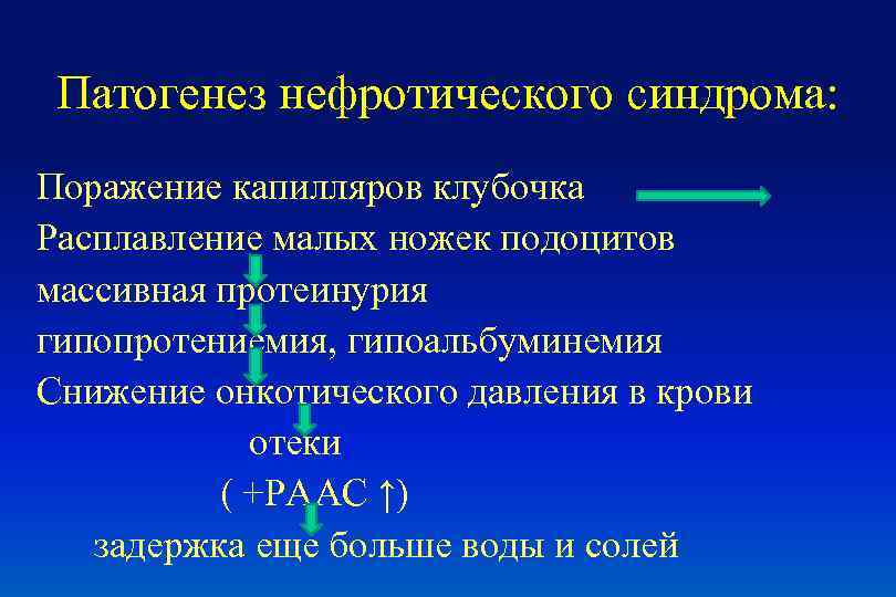 Патогенез нефротического синдрома: Поражение капилляров клубочка Расплавление малых ножек подоцитов массивная протеинурия гипопротениемия, гипоальбуминемия