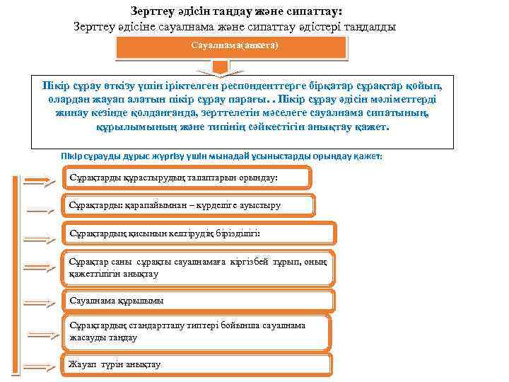  Зерттеу әдісін таңдау және сипаттау: Зерттеу әдісіне сауалнама және сипаттау әдістері таңдалды Сауалнама(анкета)