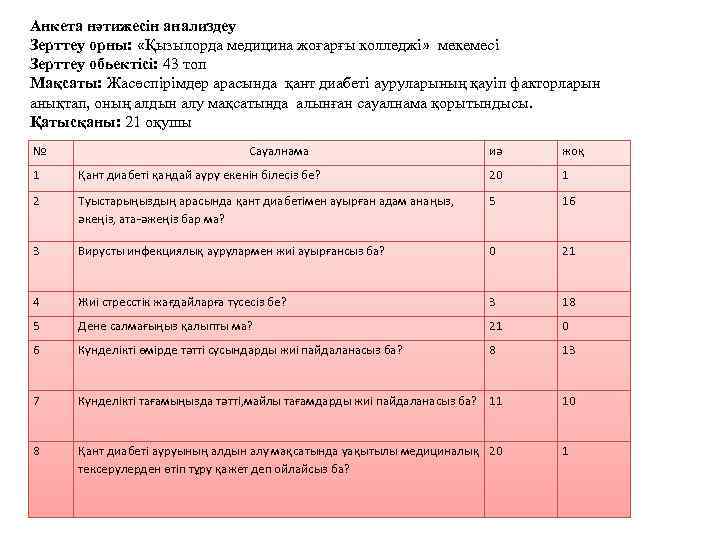 Анкета нәтижесін анализдеу Зерттеу орны: «Қызылорда медицина жоғарғы колледжі» мекемесі Зерттеу обьектісі: 43 топ