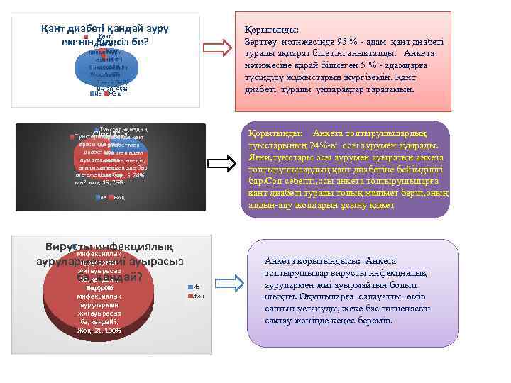 Қант диабеті қандай ауру Қант екенін диабеті бе? білесіз Қорытынды: Зерттеу нәтижесінде 95 %