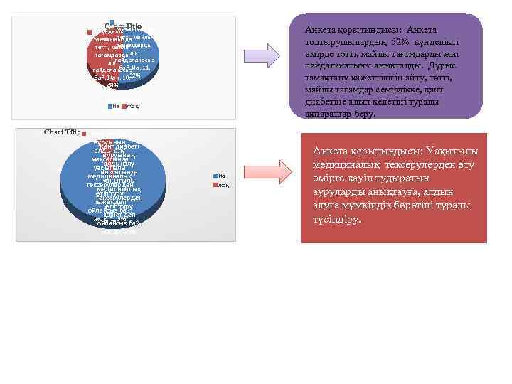 Күнделікті Chart Title тағамыңызда Күнделікті тәтті, тағамыңызда майлы тағамдарды тәтті, майлы тағамдардыжиі пайдаланасыз жиі