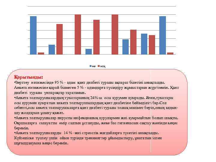 иә жоқ Қорытынды: • Зерттеу нәтижесінде 95 % - адам қант диабеті туралы ақпарат