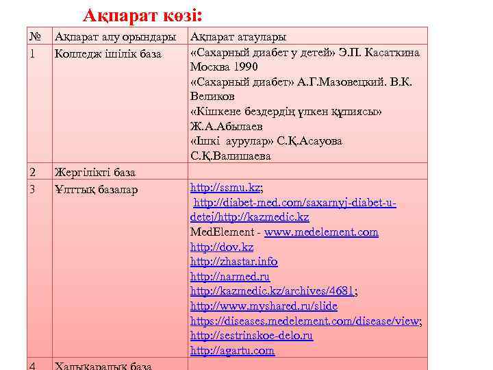 Ақпарат көзі: № 1 Ақпарат алу орындары Колледж ішілік база 2 3 Жергілікті база