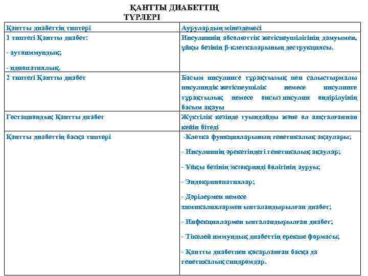  ҚАНТТЫ ДИАБЕТТІҢ ТҮРЛЕРІ Қантты диабеттің типтері 1 типтегі Қантты диабет: - аутоиммундық; -
