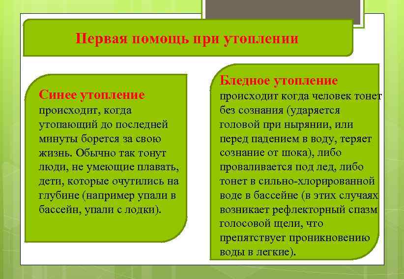 Первая помощь при утоплении Синее утопление происходит, когда утопающий до последней минуты борется за