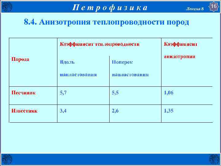 Петрофизика Лекция 8 8. 4. Анизотропия теплопроводности пород 16 