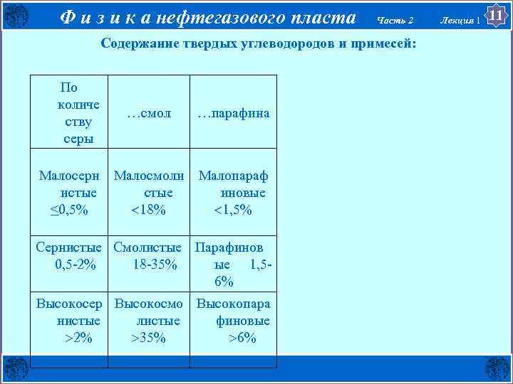 Ф и з и к а нефтегазового пласта Часть 2 Содержание твердых углеводородов и