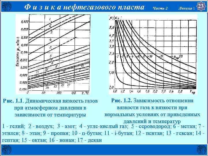 Ф и з и к а нефтегазового пласта Часть 2 Лекция 1 23 Рис.