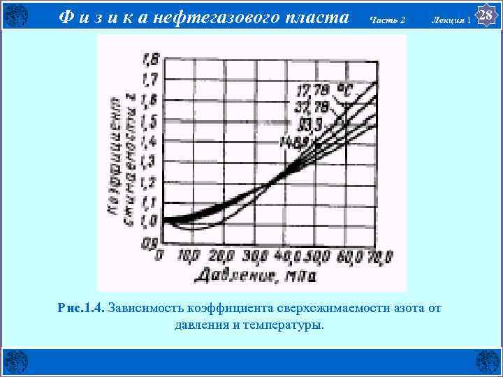 Давление азота